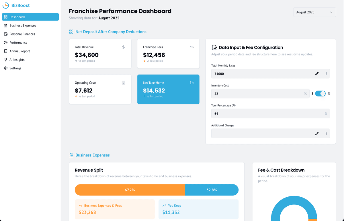 BizBoost Franchise Dashboard screenshot 1