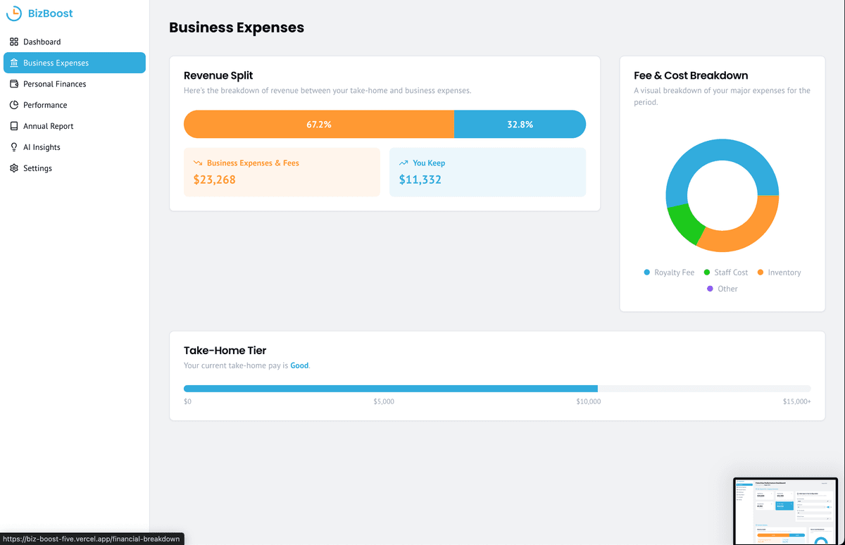 BizBoost Franchise Dashboard screenshot 2