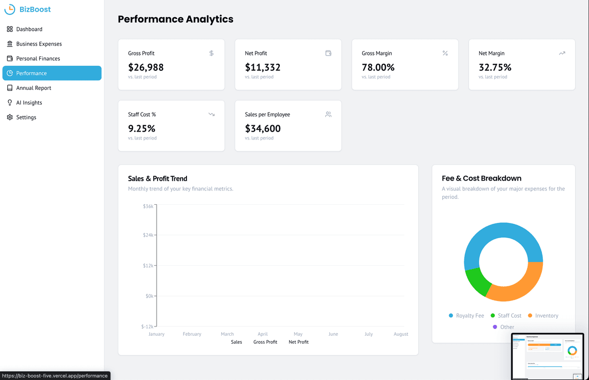 BizBoost Franchise Dashboard screenshot 3